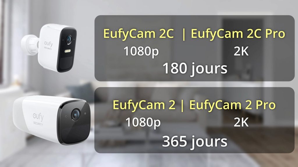 Comparatif entre les caméras EufyCam 2/2c standard et Pro