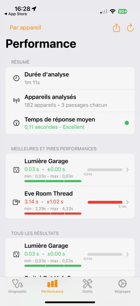 Analyse des performances de chaque accessoire