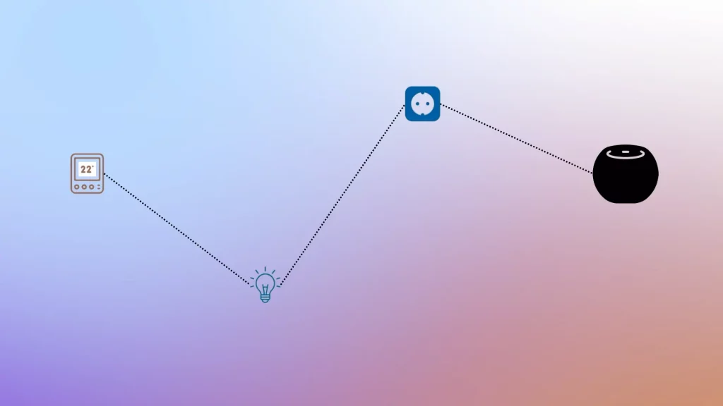 Avec Thread, les appareils peuvent se passer les messages