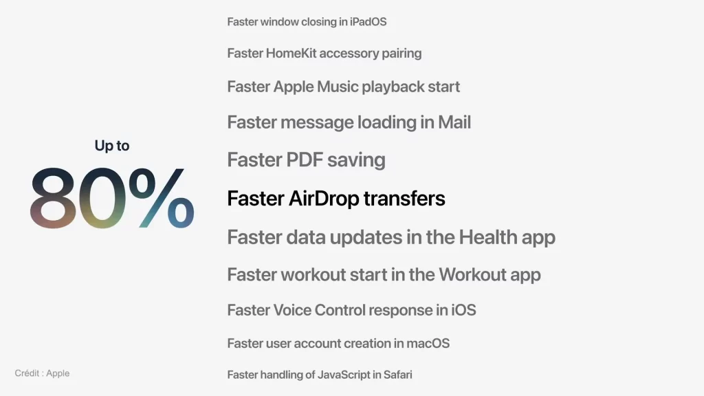 Des tonnes d'optimisations, dont AirDrop (Crédit : Apple)