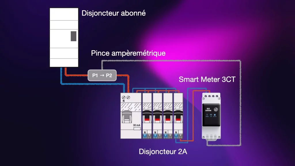 Le branchement du Zendure Smart Meter 3CT